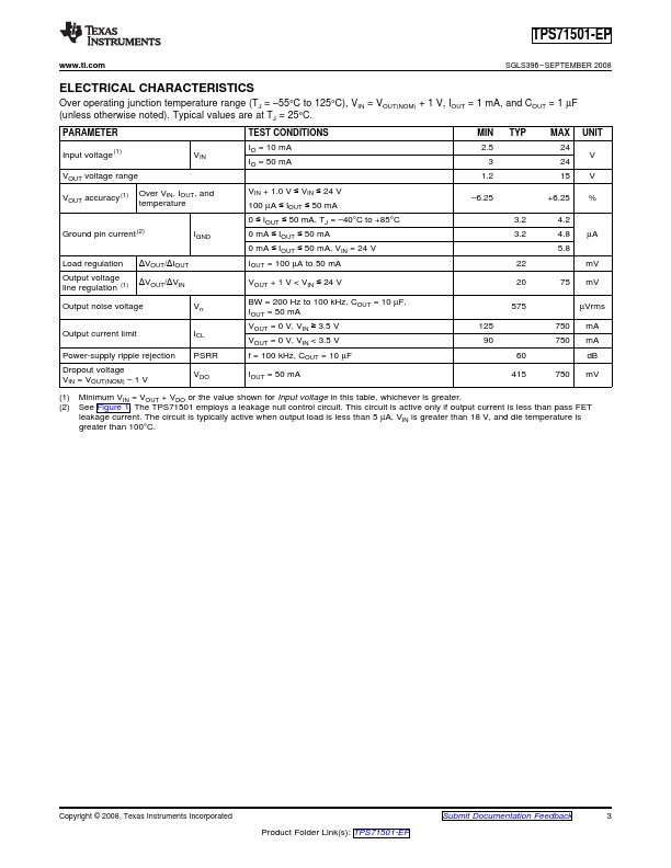 TPS71501-EP