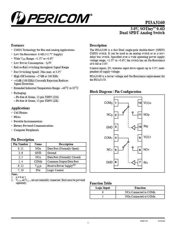 PI3A3160