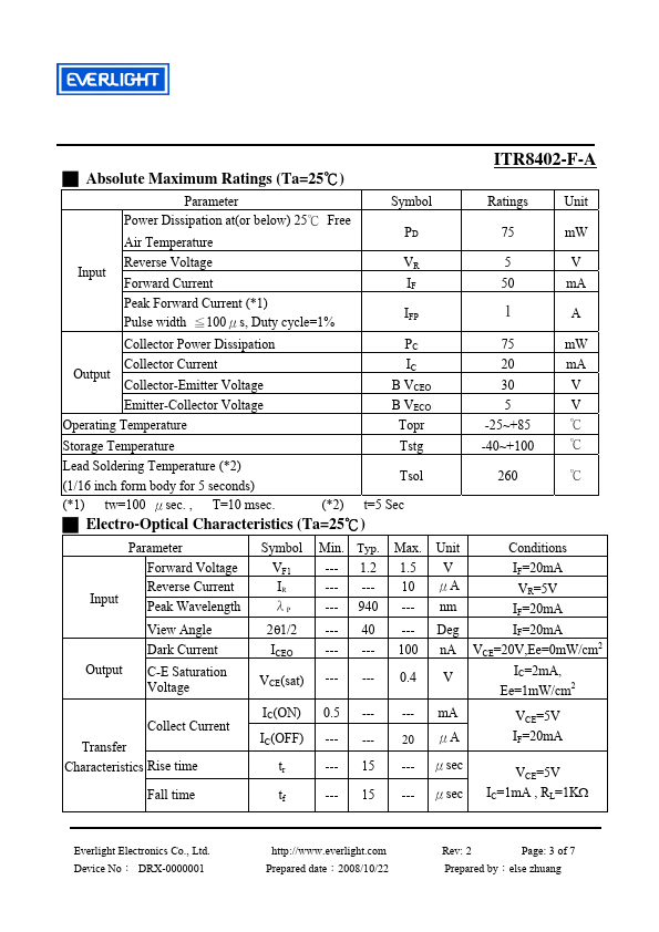 ITR8402-F-A