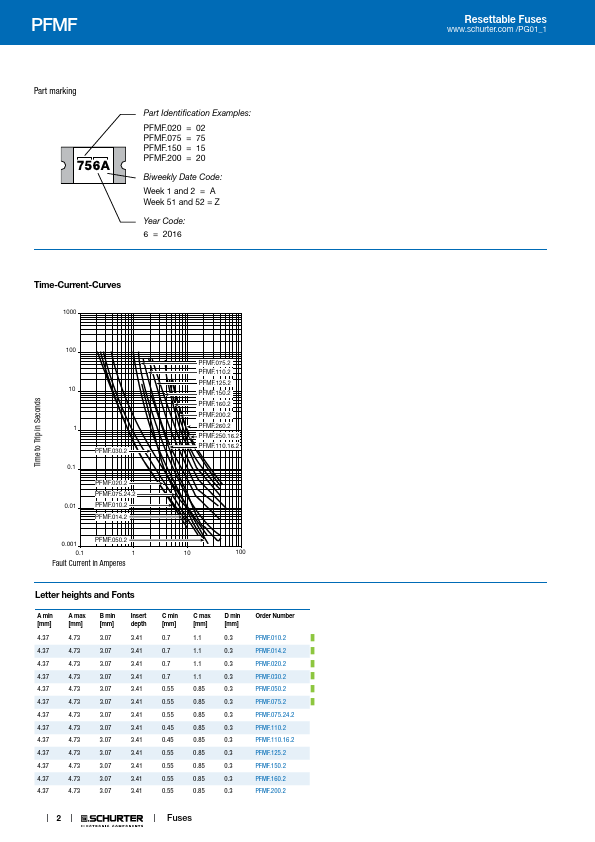 PFMF.160.2