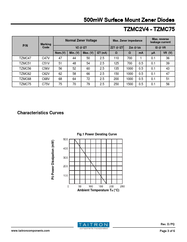 TZMC39