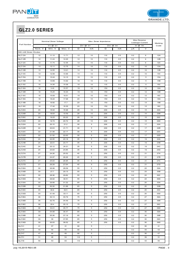 GLZ3.3B