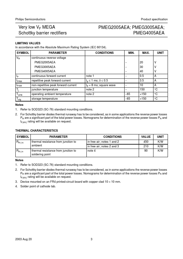 PMEG3005AEA