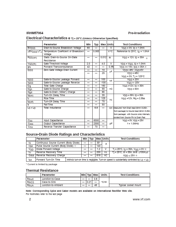 IRHM57064