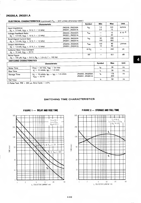 2N3251