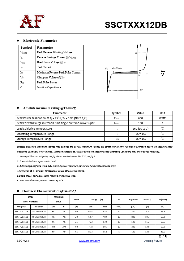 SSCT51V12DB