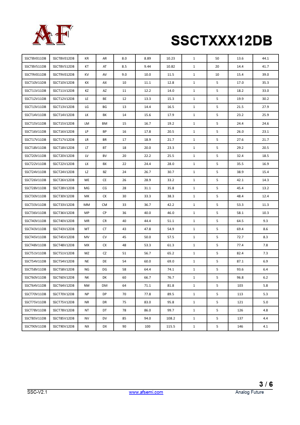 SSCT51V12DB