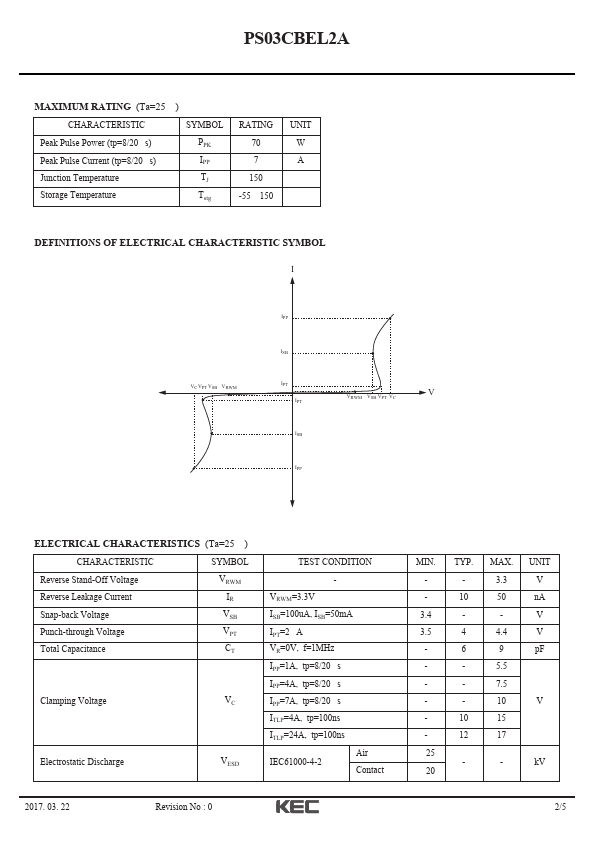 PS03CBEL2A