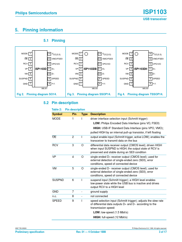 ISP1103DB