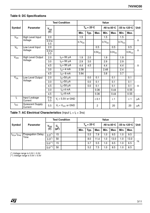 74VHC00