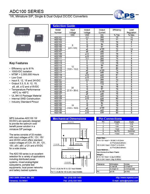 ADC101