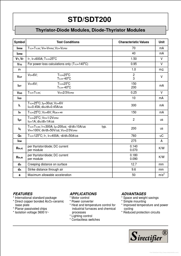 STD200