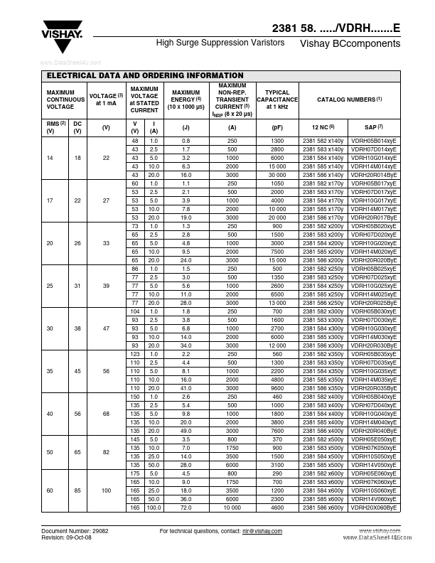 VDRH14V250xyE