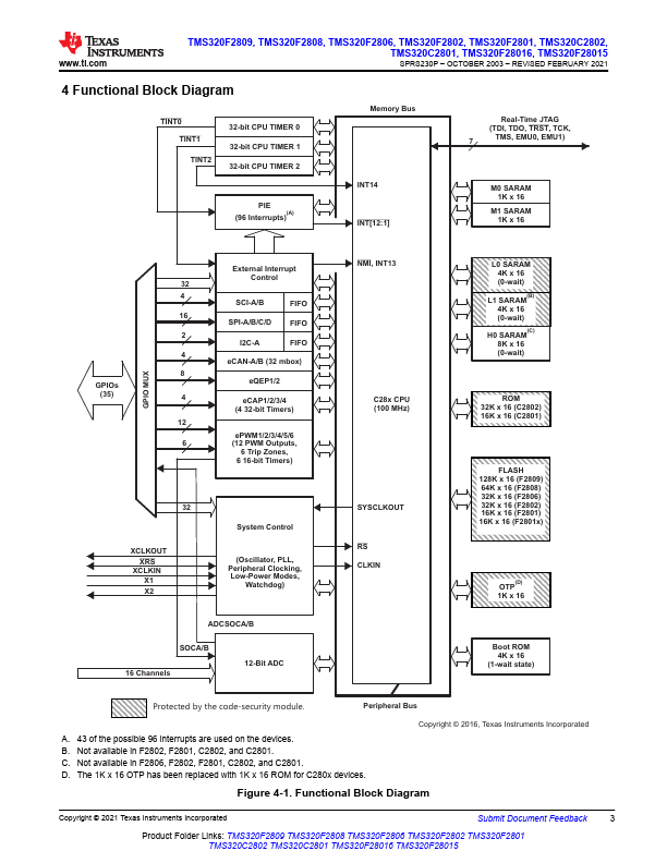 TMS320C2801