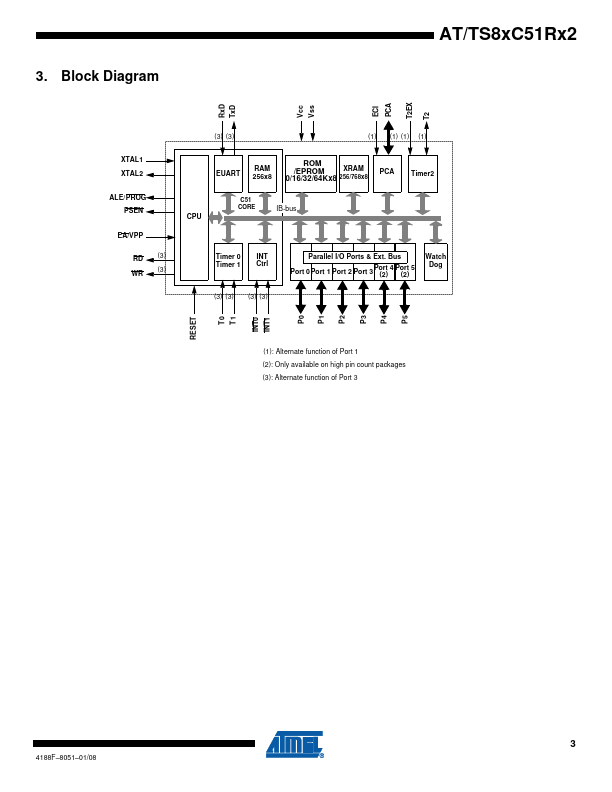 TS80C51RD2