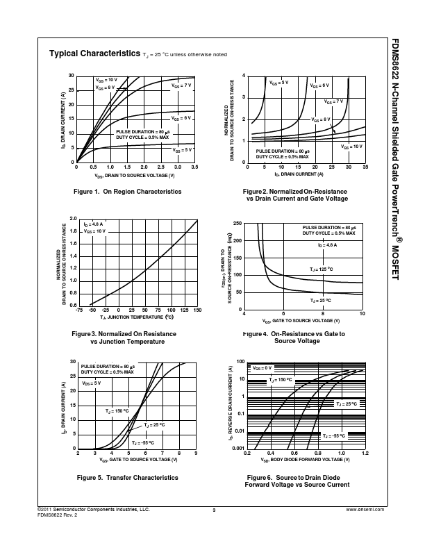 FDMS8622