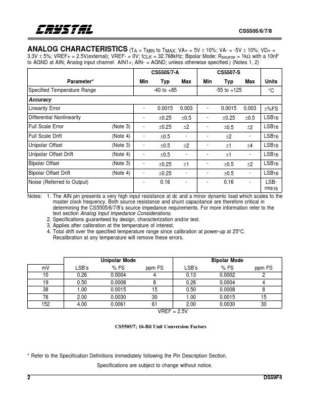 CS5506