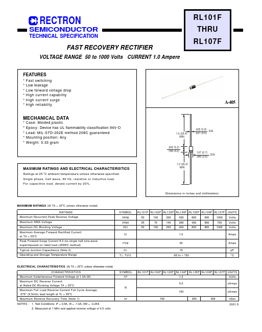 RL101F