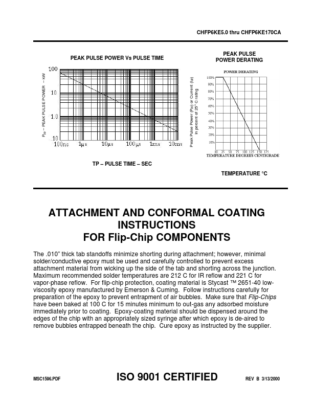 CHFP6KE160