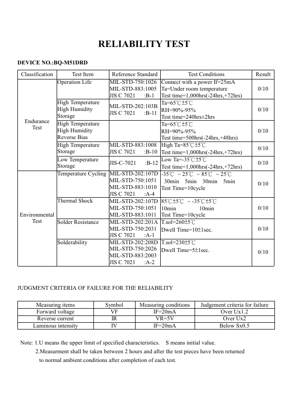 BQ-M51DED