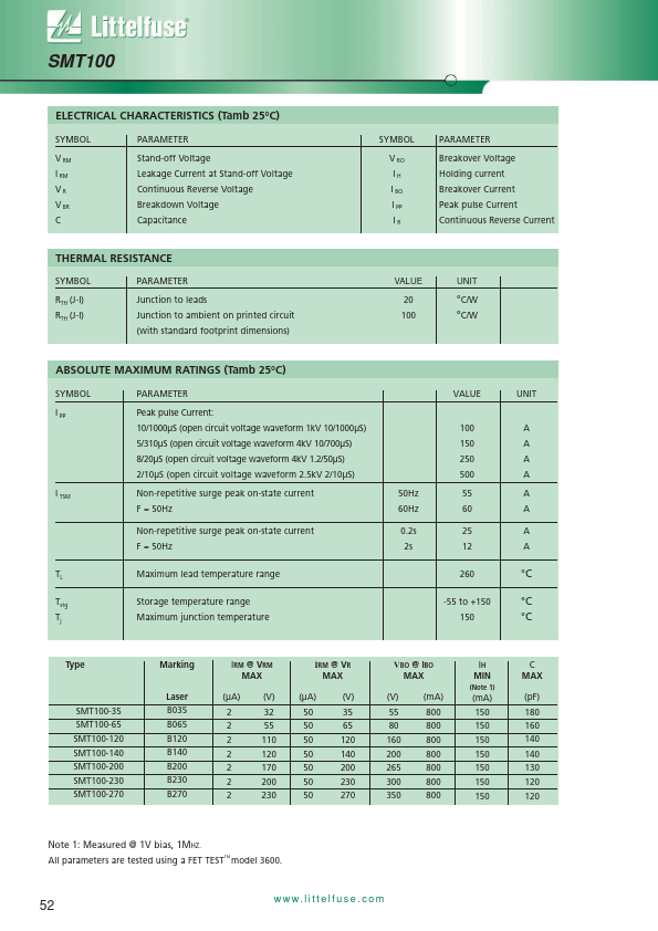 SMT100-65