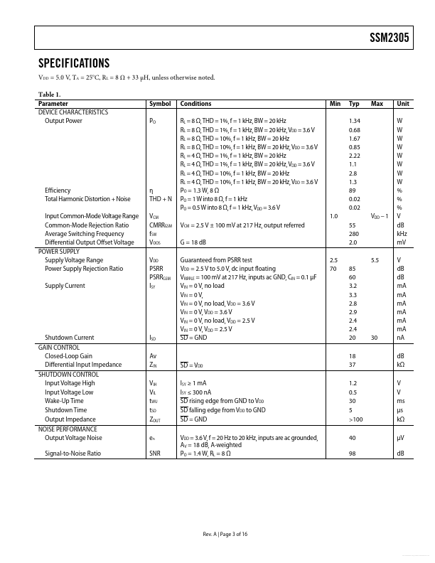 SSM2305