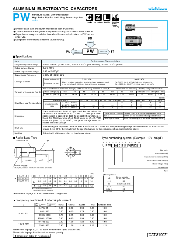 UPW1A220MHD