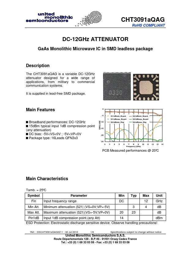 CHT3091AQAG