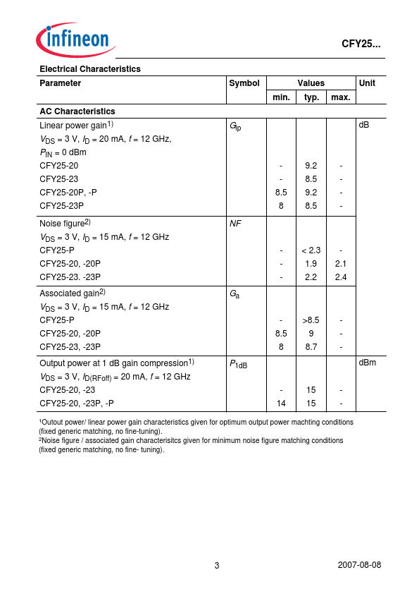 CFY25-20P