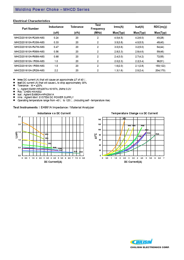 MHCD322512