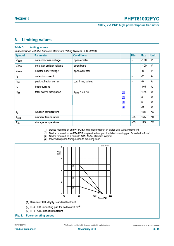 PHPT61002PYC