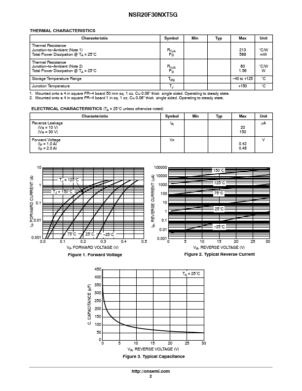 NSR20F30NXT5G