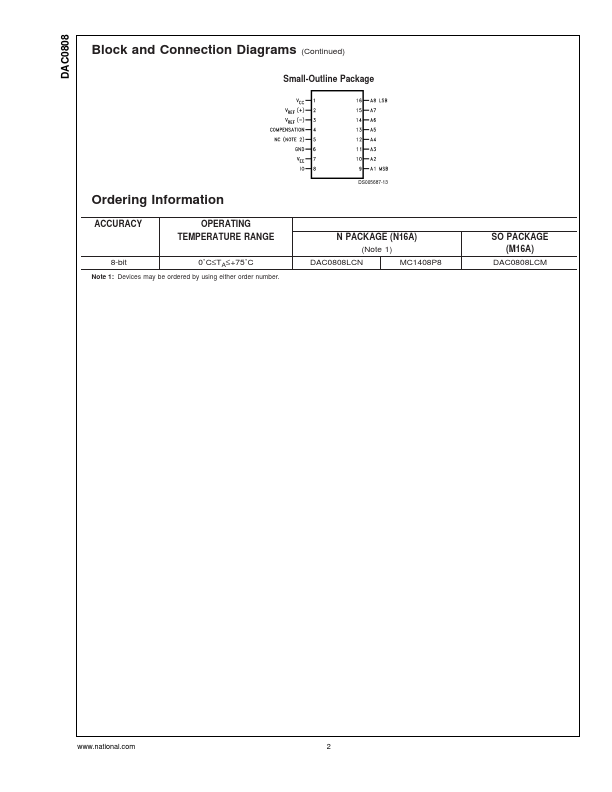 DAC0808