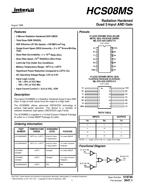 HCS08MS