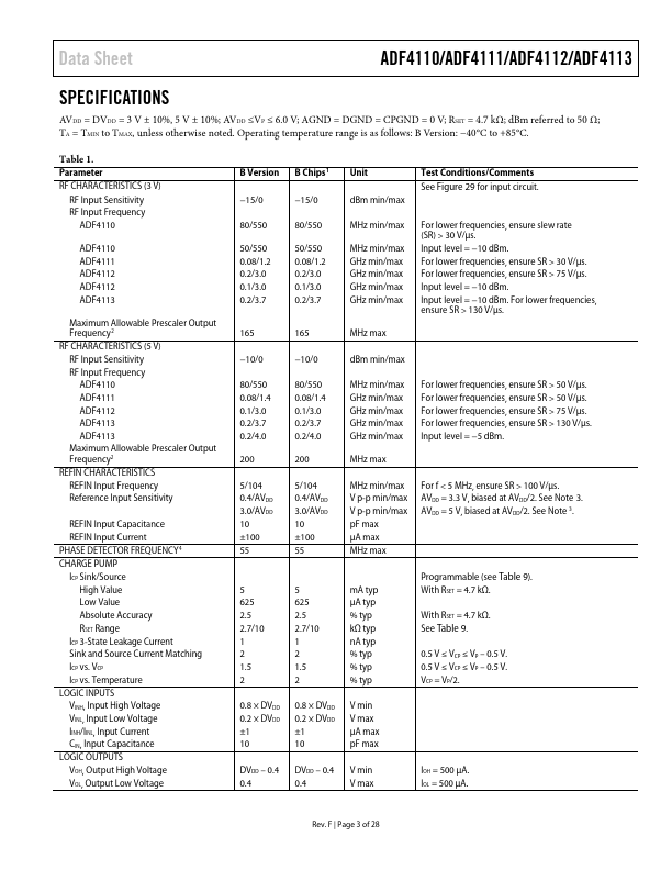 ADF4111