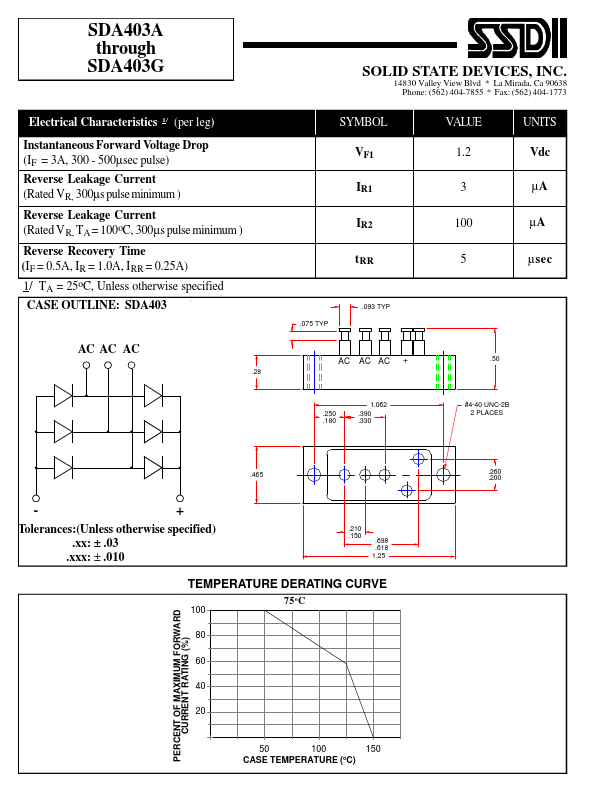 SDA403F