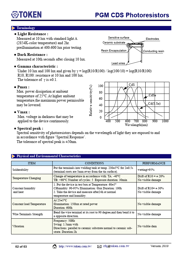 PGM2003-PP