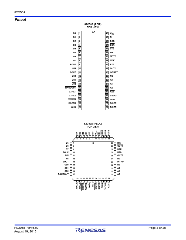 IS82C50A-5Z