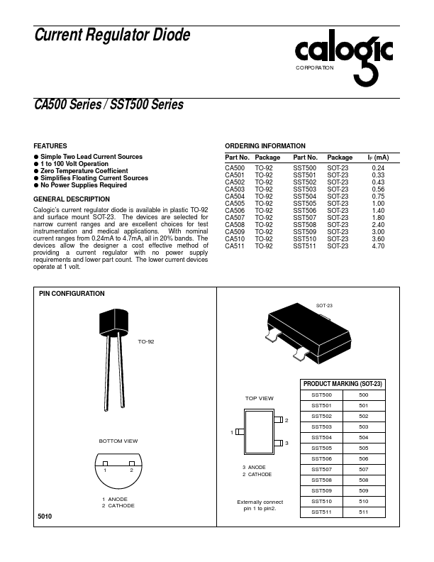 SST511