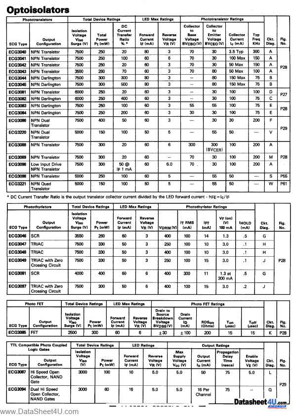 ECG3045