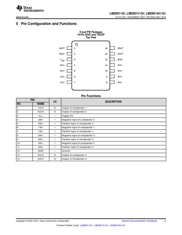 LM2901-Q1