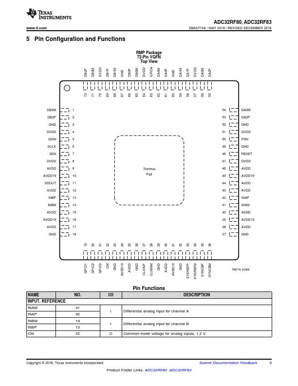 ADC32RF80