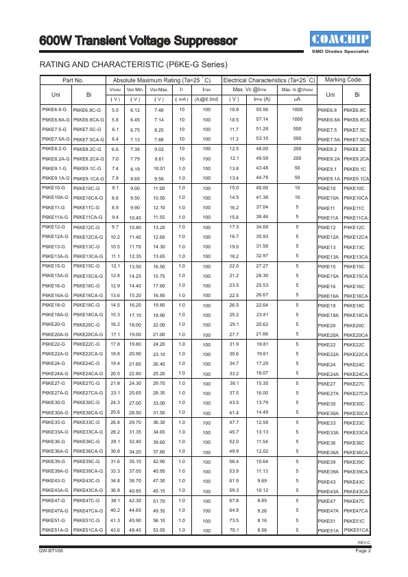 P6KE130CA-G