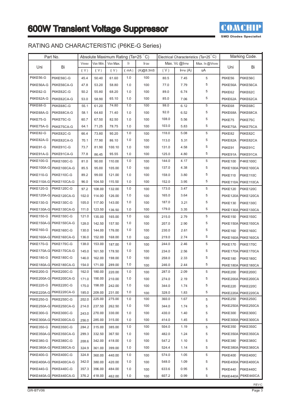 P6KE130CA-G