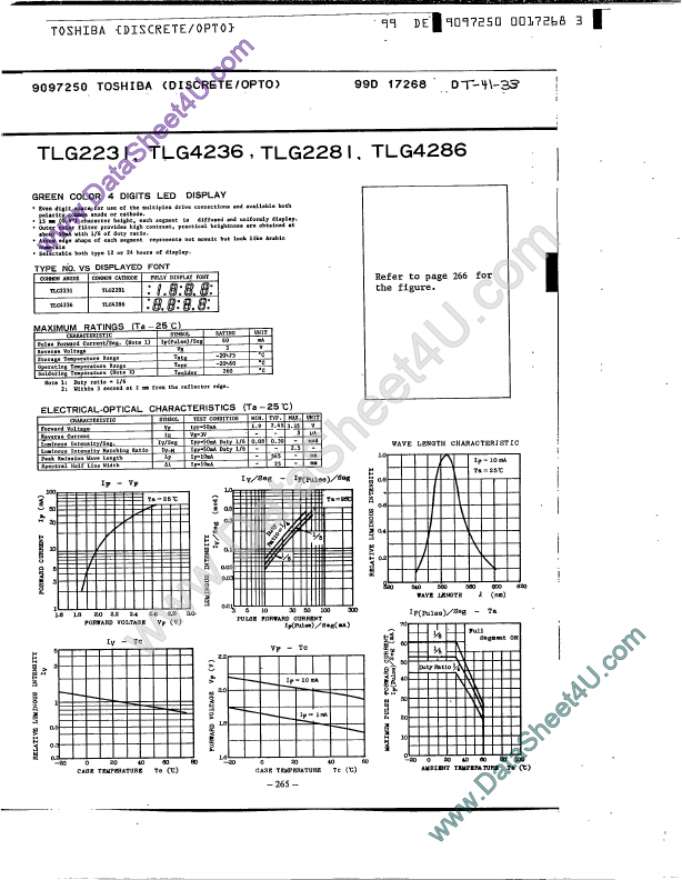 TLG4286