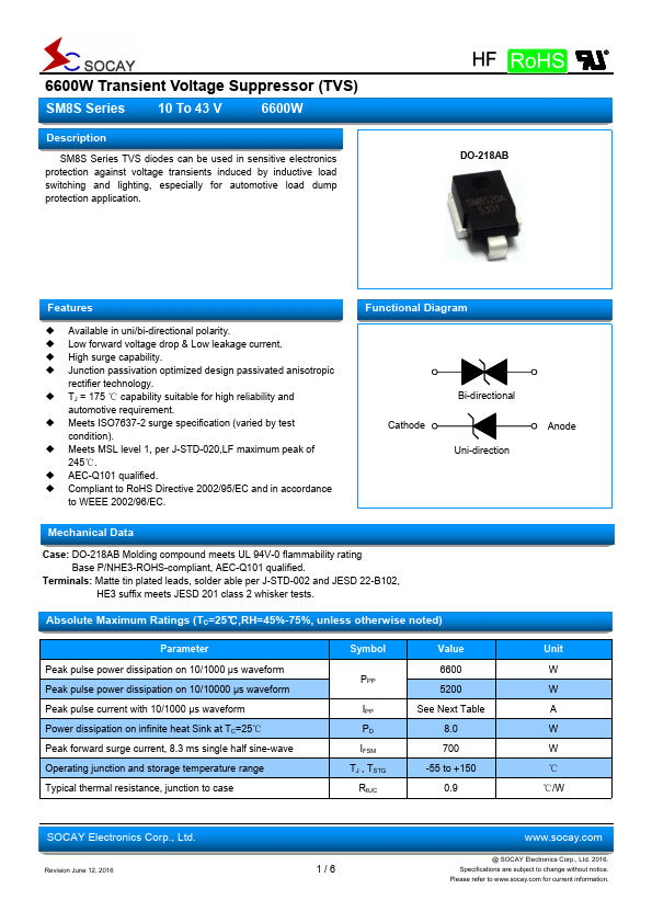 SM8S28A