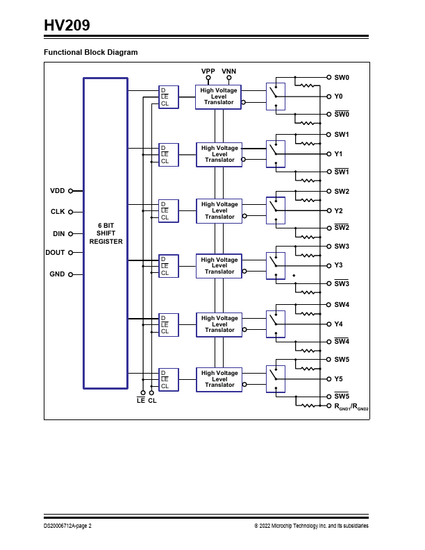 HV209