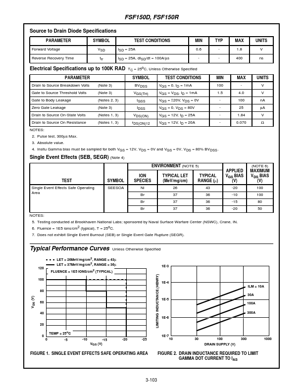 FSF150D