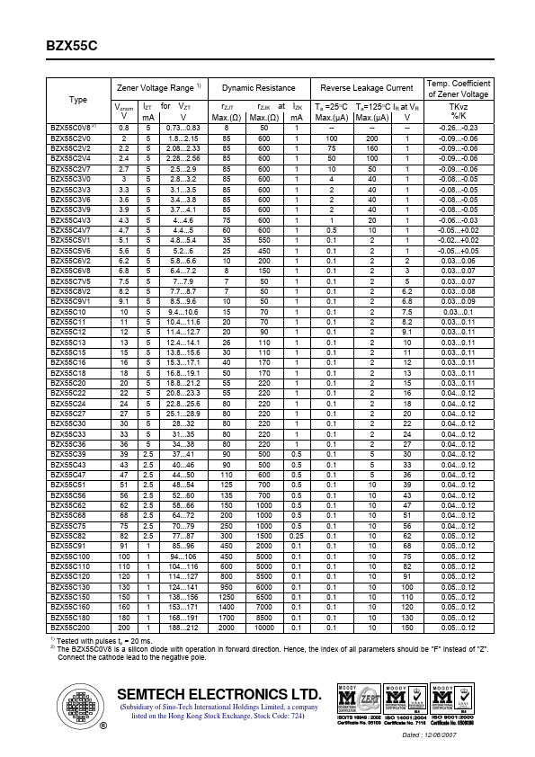 BZX55C7V5