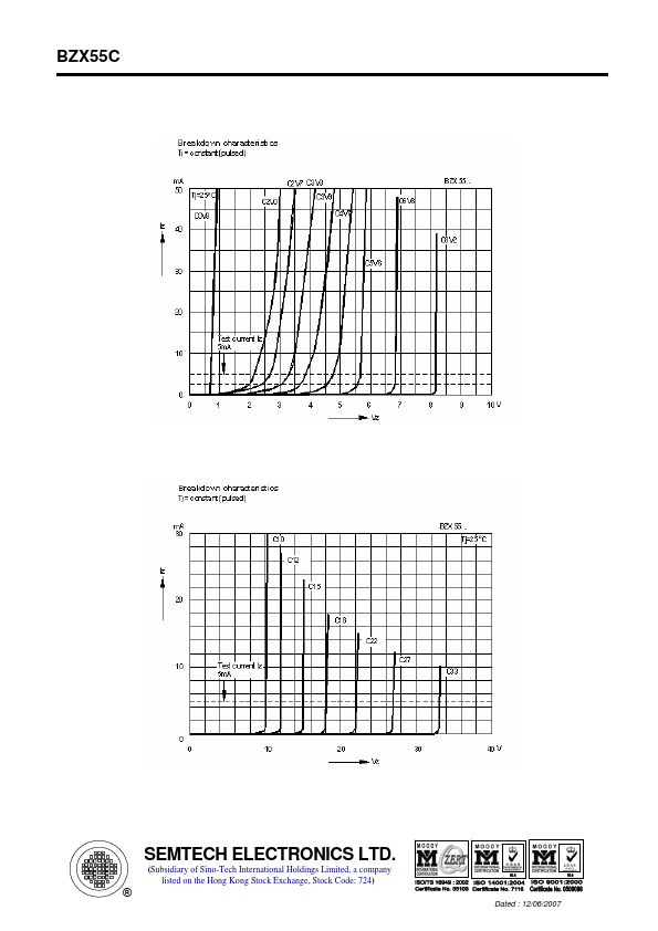 BZX55C7V5